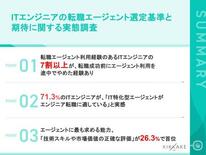 【ITエンジニア転職調査】7割超がエージェントを「途中離脱」!最大の原…