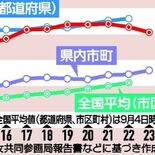 審議会女性委員は36.3％　栃木県、２年連続で後退　専門性高い分野で伸…