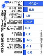 貧困、搾取埋まらぬ格差