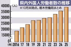 外国人労働者 最多３．８万人