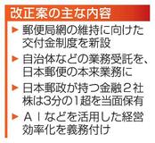 郵便支援法案、衆院通過