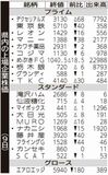 県内の上場企業株価