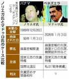 「元首免責」攻防の争点