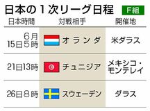 スウェーデンなど出場