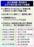 入館料収入増へ数値目標