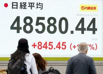 東証終値、初の４万８千円超え