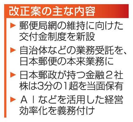 改正案の主な内容