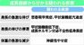 成長曲線から分かる疑われる疾患