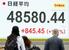 　４万８５８０円４４銭となった日経平均株価の終値を示すモニター＝９日午後、東京都中央区