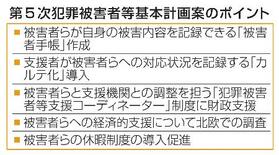 犯罪被害者手帳やカルテ化の導入