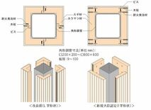 木被覆鉄骨部材「木ぐるみHB」柱、3社と初のライセンス契約で拡販へ