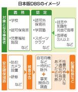性犯罪歴の確認、対象職種を明示