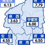 新型コロナ、前週から減少　インフルは５週ぶり増　栃木県内10～16日の…
