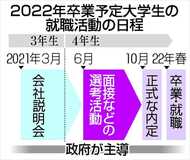 画面越し 慣れる学生選考解禁　就活にオンライン定着