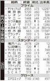 県内の上場企業株価