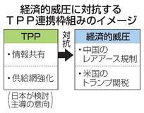 米中の経済威圧へＴＰＰで対抗