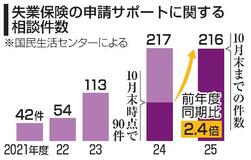 「失業保険増やす」は危険