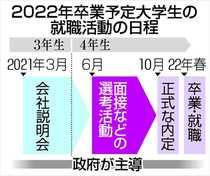 画面越し 慣れる学生選考解禁　就活にオンライン定着