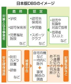 性犯罪歴の確認、対象職種を明示