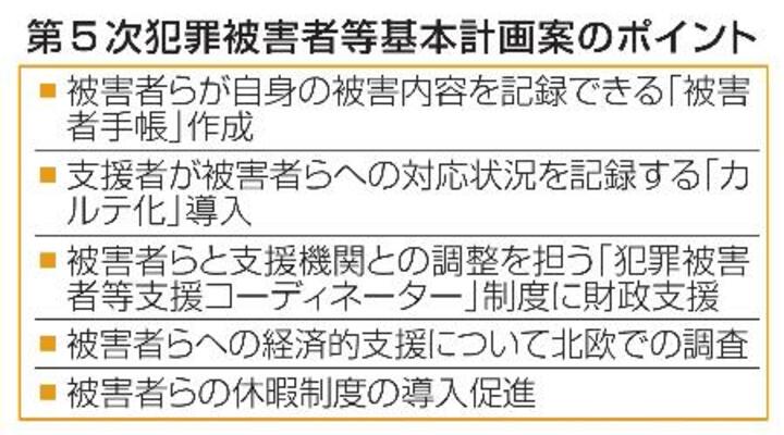 第5次犯罪被害者等基本計画案のポイント