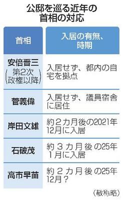 　公邸を巡る近年の首相の対応