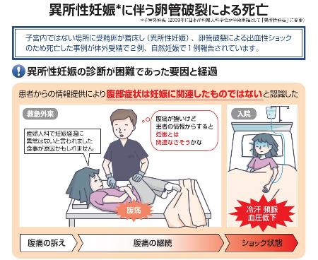 　（日本医療安全調査機構の「医療事故の再発防止に向けた警鐘レポートＮｏ．３」より）