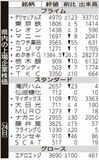 県内の上場企業株価