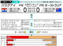 互いに守備重視、ドロー