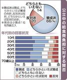 給食費、中学も無償化要望
