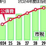 市税収入、初の1000億円超え見込む　宇都宮市中期財政計画　LRT沿線の新築家屋増加など背景に