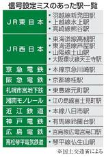 信号ミス、１０事業者１５駅