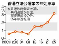 無効票、返還後最多に
