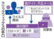 不正な操作指示、感染狙う