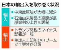中小経営 多重の苦難