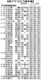 小筆トップ通過