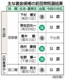 「裏金候補」当落に注目