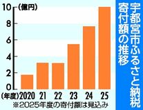民間専門人材２人登用へ