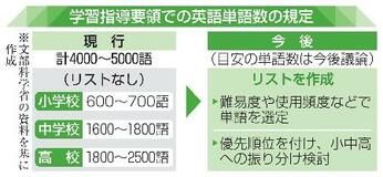 指導要領、重要英単語リスト化へ
