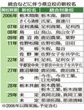 統合校名「栃木共創高」に　