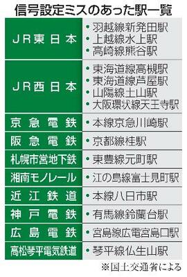 信号設定ミスのあった駅一覧