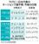 　ラグビー日本代表のネーションズ選手権、今後の日程