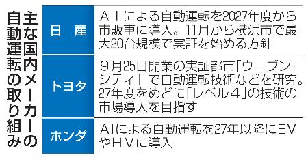 　主な国内メーカーの自動運転の取り組み