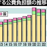 生活交通に公費28億7000万円　県内2022年度　デマンド維持、負担…