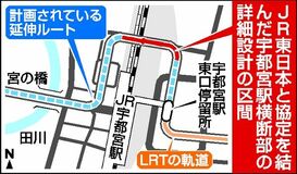 駅横断部 詳細設計へ協定