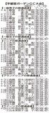第61回知事盃ゴルフ予選
