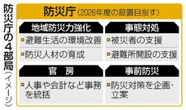 防災庁に４部局設置検討