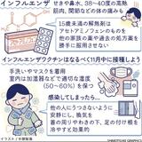 ワクチンの早期接種を