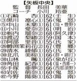 出場チーム紹介　女子（１）