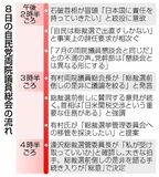 採決なき拍手の「総意」