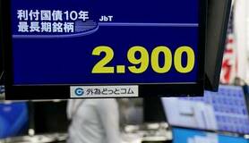 長期金利上昇  一時２．９％　